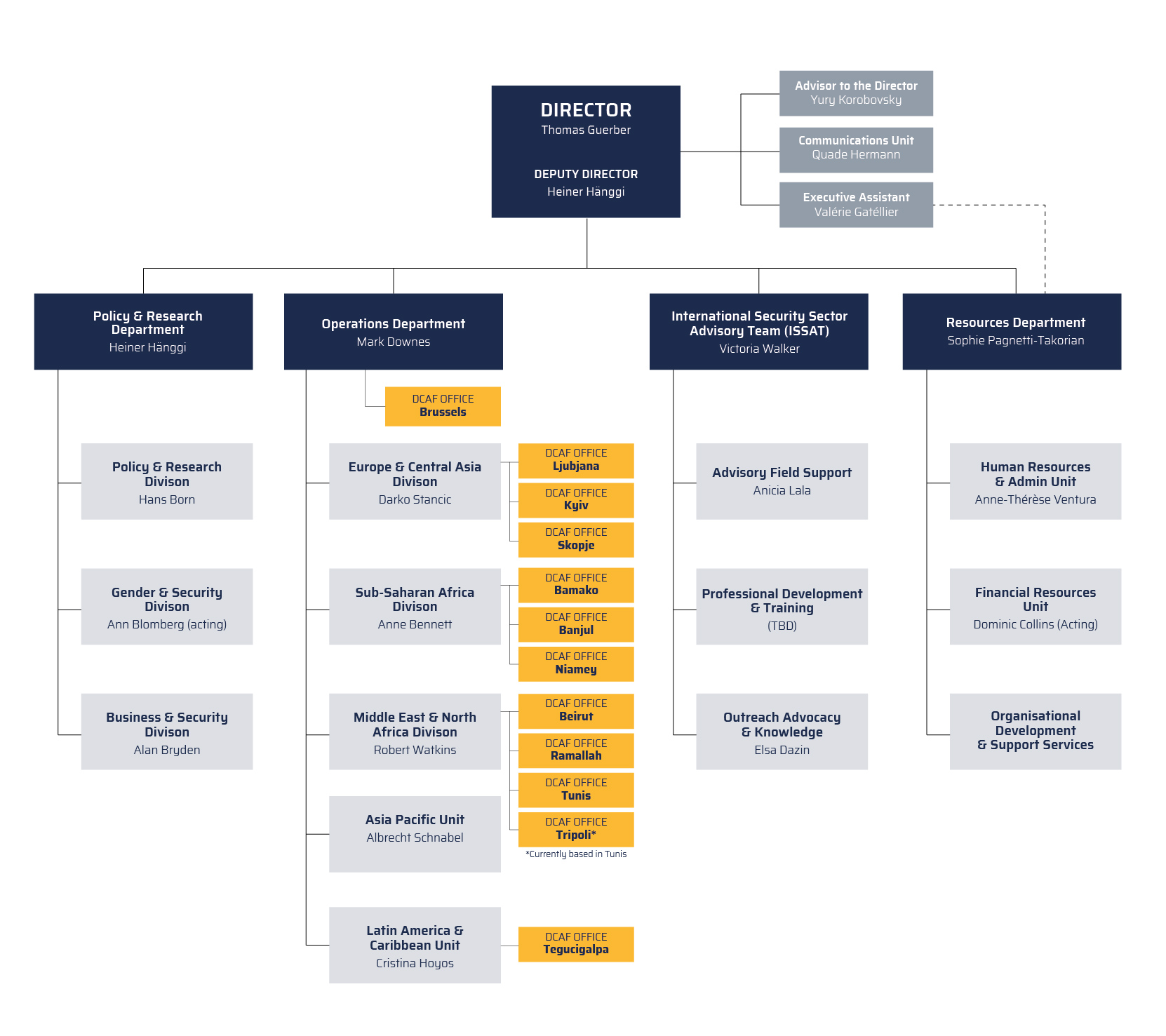 Organisational Structure | DCAF – Geneva Centre for Security Sector ...