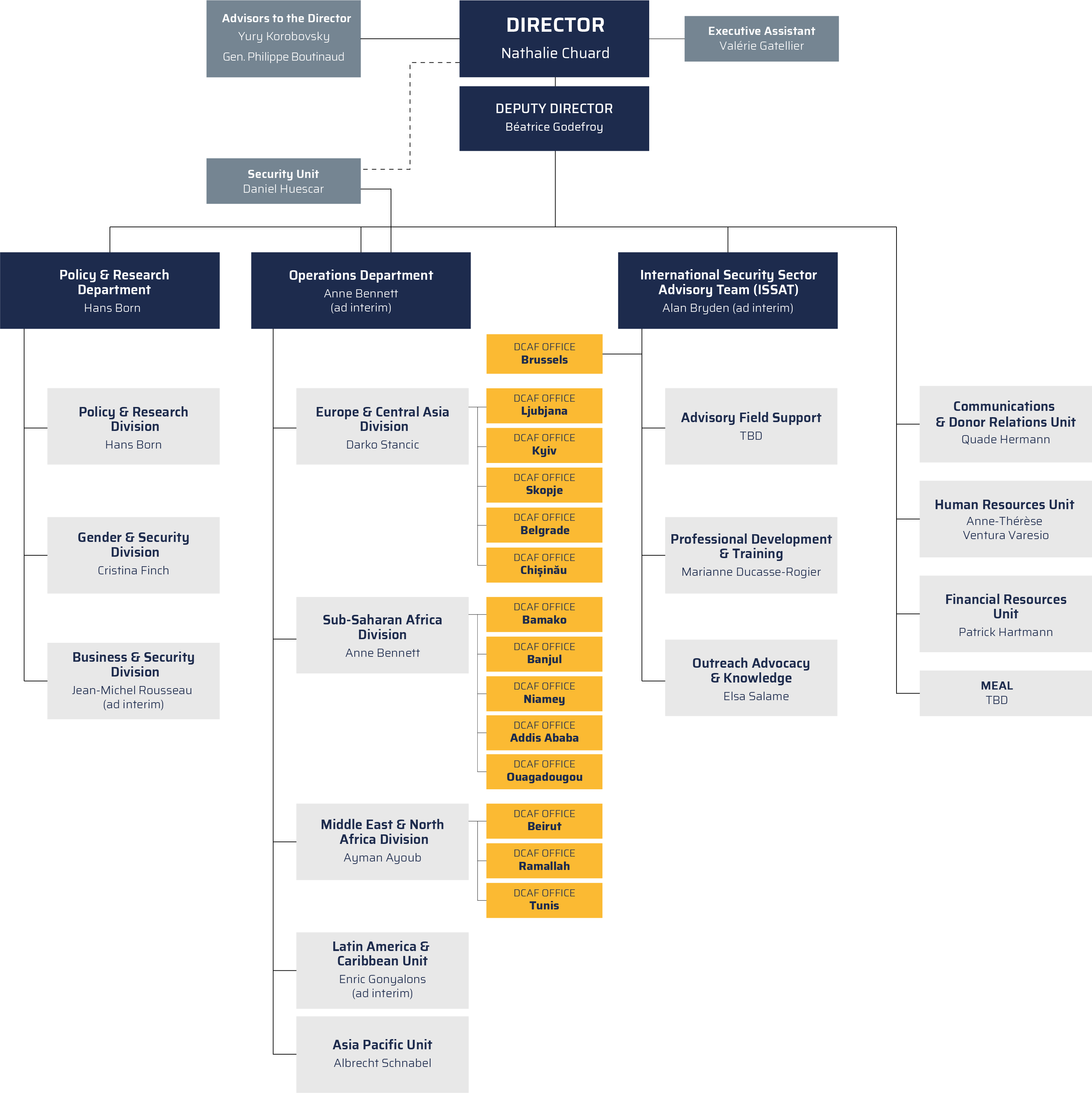 Organisation_Structure_Feb2025.png