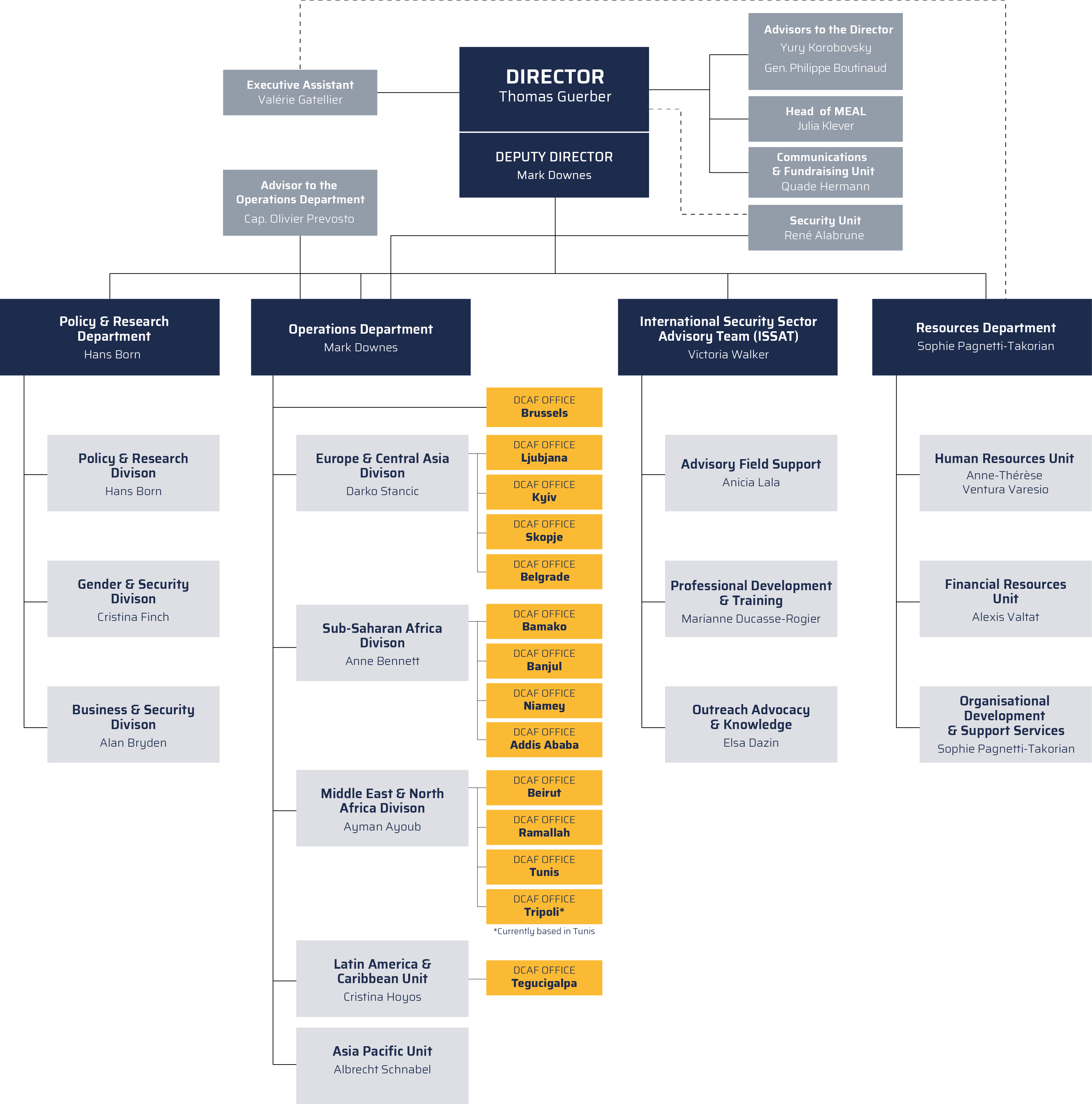 Organisation_Structure_May2022.png 