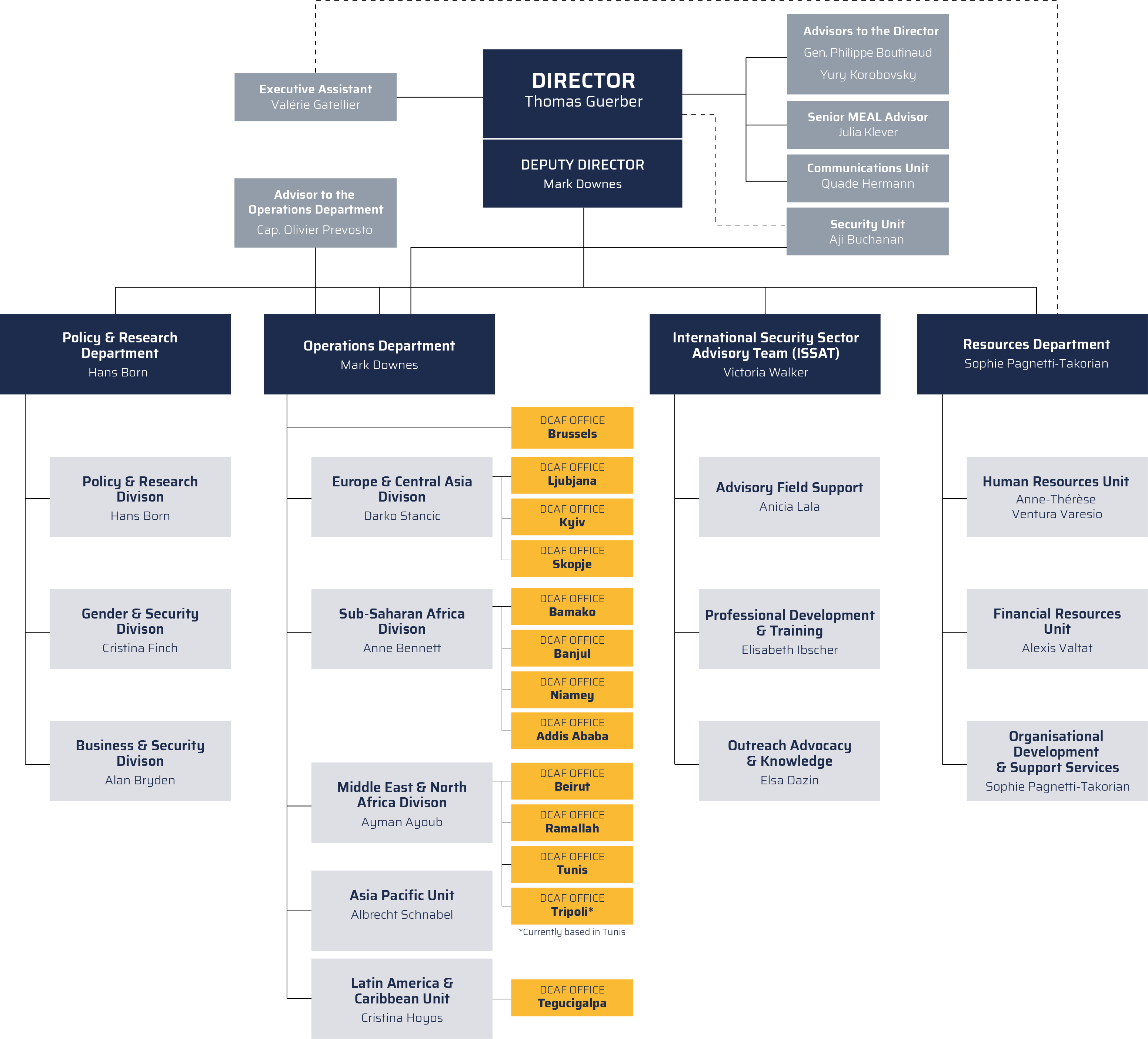 Organisation_Structure_Oct2021-2.png